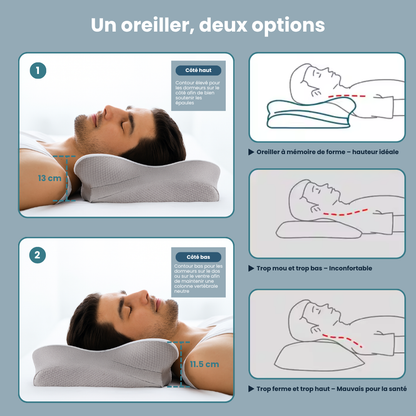 DORMEA Ergo Confort©